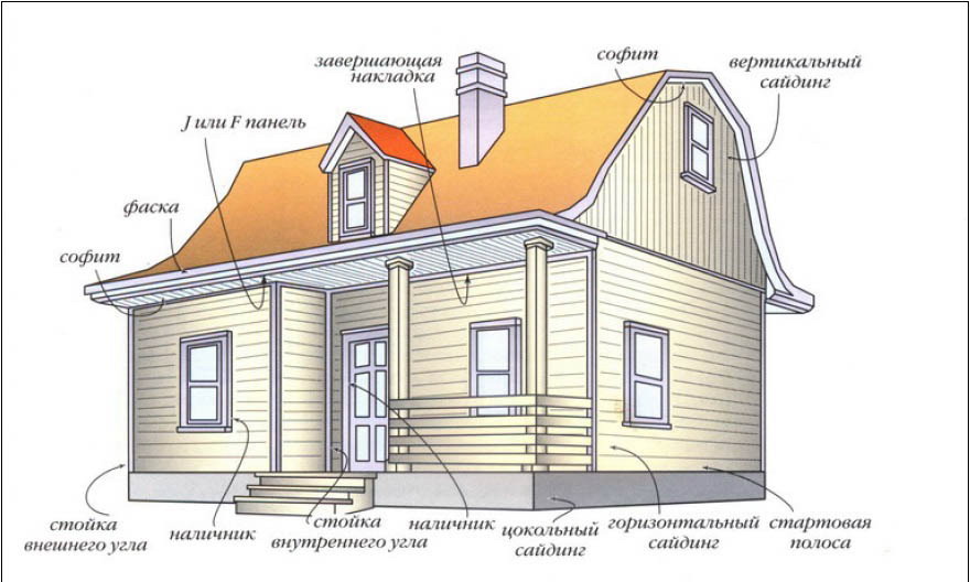 комплектующие сайдинга комплектующие сайдинга