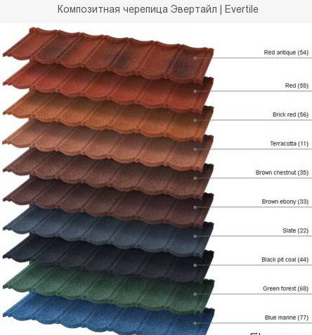 композитная черепица в Днепре композитная черепица в Днепре