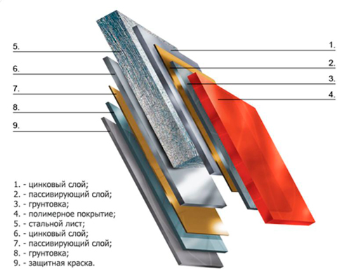 металлочерепица качественная в Днепре металлочерепица качественная в Днепре