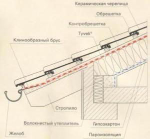 Строительная мембрана купить в днепре Строительная мембрана купить в днепре