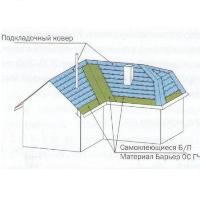 Монтаж битумной черепицы в днепре Монтаж битумной черепицы в днепре