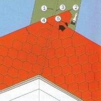 метод подреза ендовы монтаж ендовы - метод подреза